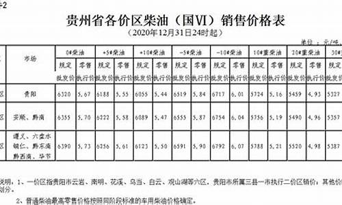 贵州柴油价格今日_贵州今日柴油价格多少