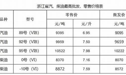 温州油价92号汽油今天实时消息_温州油价