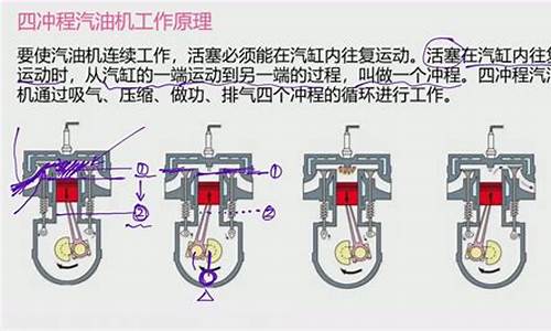 汽油发动机工作原理_汽油发动机工作原理图