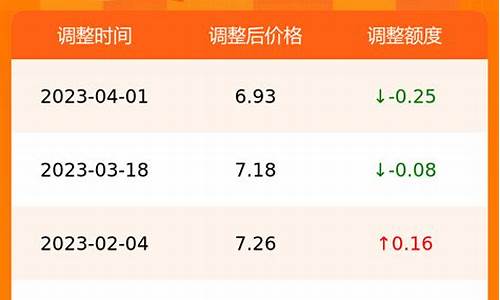 合肥今日油价最新消息_合肥今日油价一览表