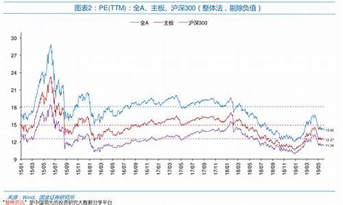 31日油价调整最新消息表图片_31日油价