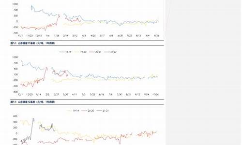 油价今日24时后上涨的原因有哪些_油价上