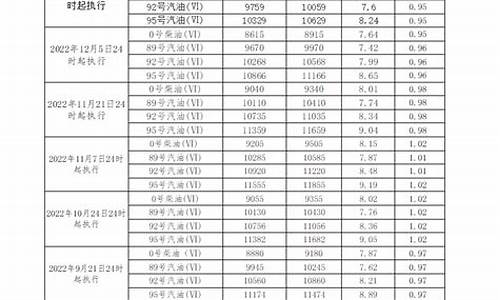 广东汽油价格查询_广东汽油价格走势图