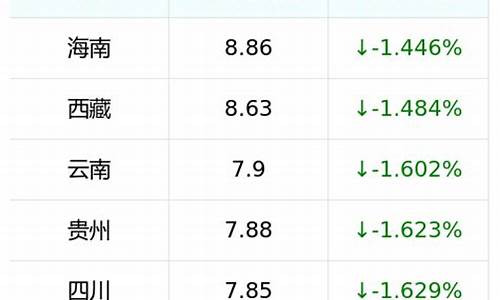 安顺92号汽油油价_安顺汽油价格92号