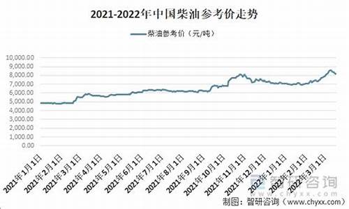 黑龙江柴油价今日价格最新_黑龙江柴油价今日价格