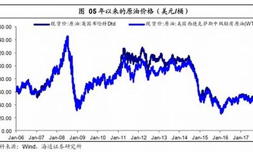 油价上涨利好哪些板块_油价大涨利好板块