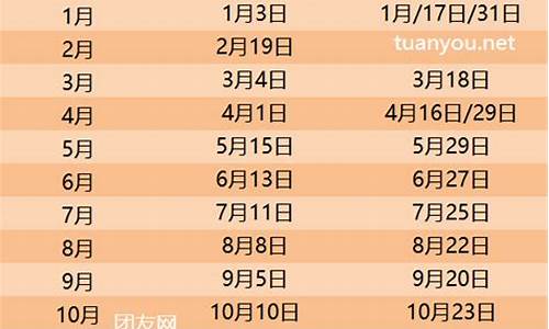 油价调价日期2024最新价格_油价调价时间表