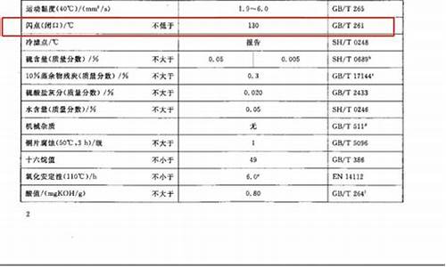 0号柴油的闪点是多少度_0号柴油闪点国家标准