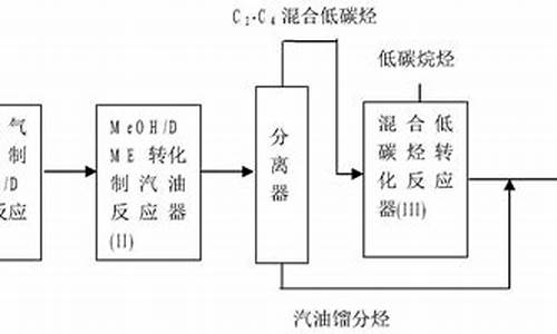 人工合成汽油制作技术大全视频_人工合成汽油制作技术大全