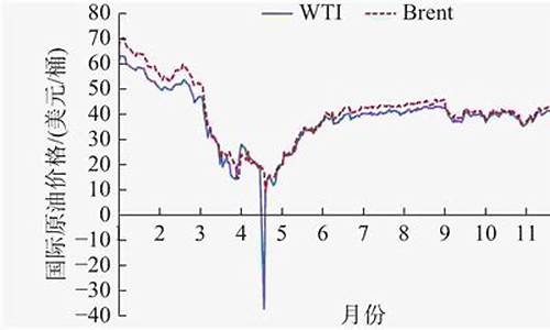 2021年每月油价价格表每升是多少吨_2021年每月油价价格表每升是多少