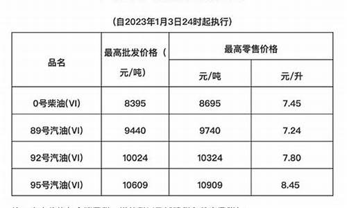 现在海南油价是多少_海南油价格是多少