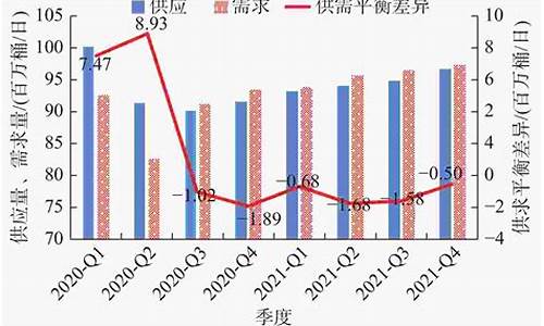 原油价格走势分析预测最新_原油价格行情走势分析