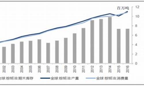 大豆油价格行情走势图2019_2013大豆油价格走势