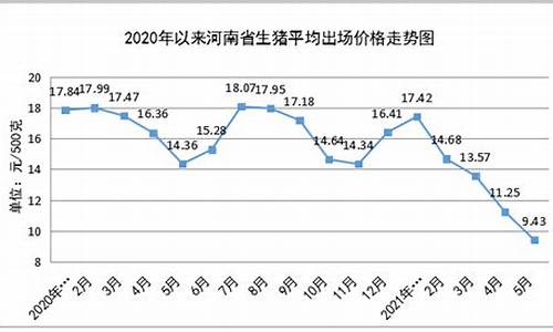 粮油下半年价格行情_5月份粮油价格走势