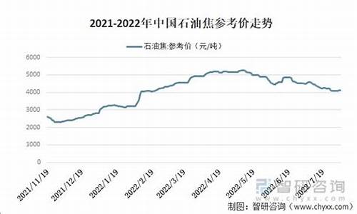 湘西汽油价格最新行情_湘西汽油价格最新行情走势