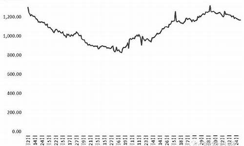 2009工业棕榈油价格是多少_2009工业棕榈油价格