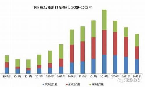 2008年汽油价格_08年汽油出口总量