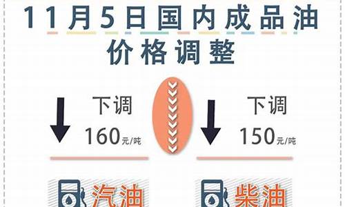 2021油价下次调整时间及趋势_油价下一轮调整时间