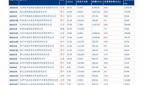 杭州油价调整最新消息价格走势_杭州油价调整最新消息价格走势图