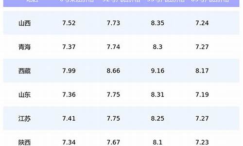 油价格今日价格表95最新价格_油价格今日价格表95最新价格是多少