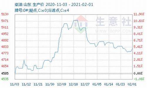 广西柴油价格最新消息_广西柴油价格