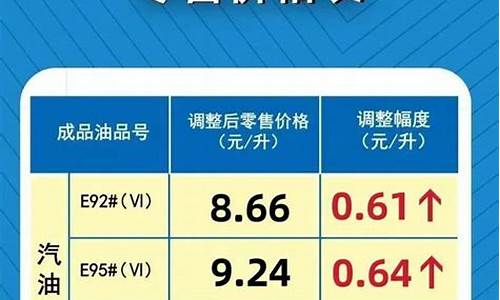 河南汽油价格92号_河南汽油价格92号今日油价表格