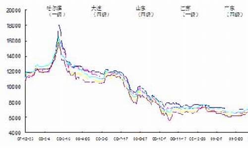 今日大豆油价格行情是涨还是跌_今日大豆油价格最新行情贴吧