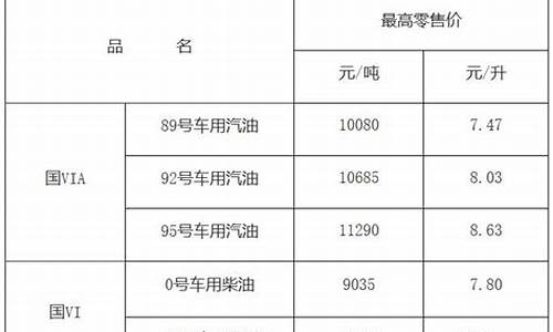 九江最新汽油价格_九江市汽油价格查询