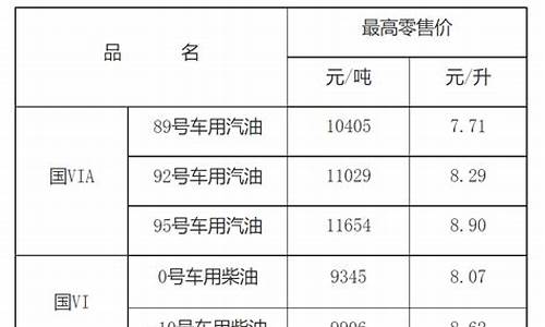 江西省最新油价_江西最新油价每升价格表