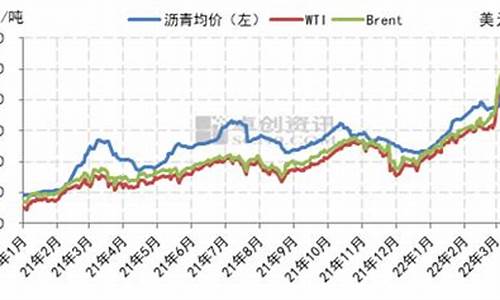 沥青价格随原油价格波动_沥青价格随原油价格波动的原因