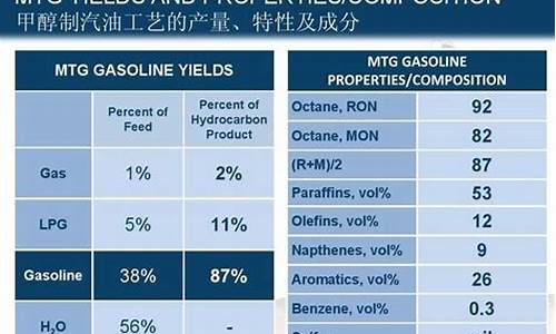 裂解汽油的主要成分_裂解汽油生产厂家