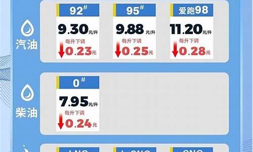 海南92油价今日价格表_海南油价92号汽油今天