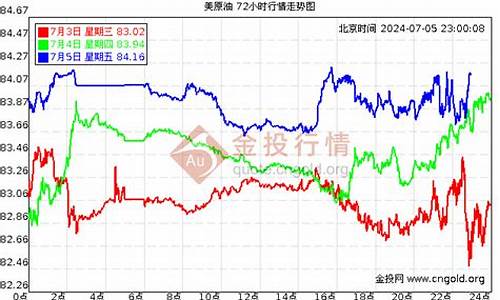 今曰油今日油价涨调_今日油价涨跌趋势