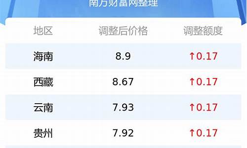 今日92油价多少钱一升中石化最新价格走势_今日汽油92号油价中石化