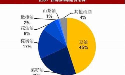 大豆油价格行情今日报价_大豆油价格今日价格查询表