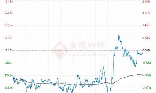 2022年布伦特原油价格最新消息_2022年布伦特原油价格最