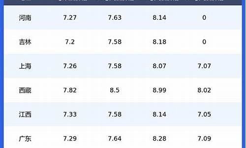 兰州今日油价格_兰州今日油价