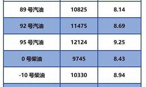 柴油价格今日油价_柴油价格今日油价查询