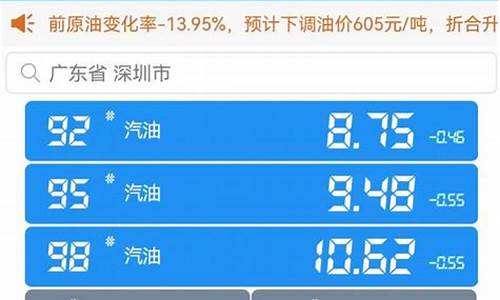 深圳今日油价95汽油价格_今日油价95汽油深圳行情