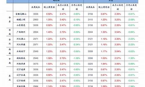 浙江今日油价调整信息_浙江最新油价是多少