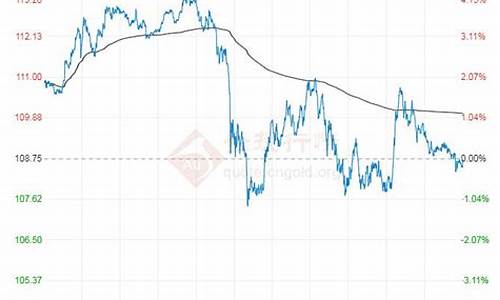 原油价格今日行情_原油价格nymex