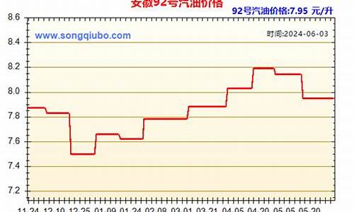 今日汽油零售价格每升_今日汽油价格查询多少钱一升油