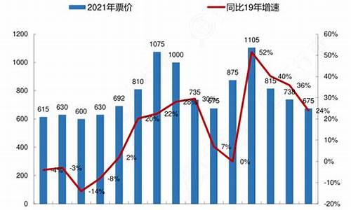 五一期间柴油价格表最新_五一期间柴油价格表