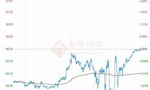 今日原油价格走势分析表最新_今日原油价格走势分析表