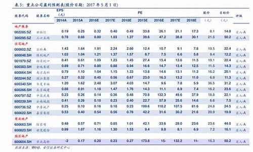 燃油价格表_燃油价格走势图