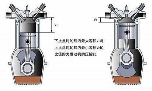 汽油机压缩比愈大,对汽油的品位要求愈低_汽油机压缩比