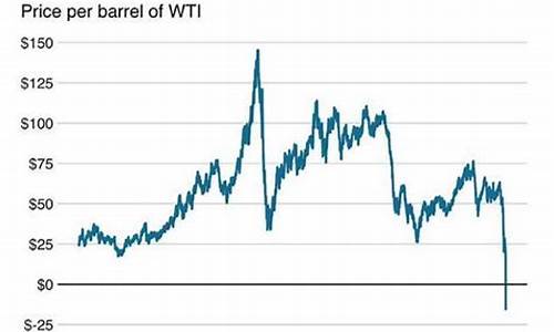 原油价格跌成负数_原油跌到负37能赚多少啊