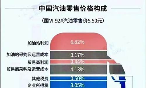 石油头条调价消息_油价早知道头条号