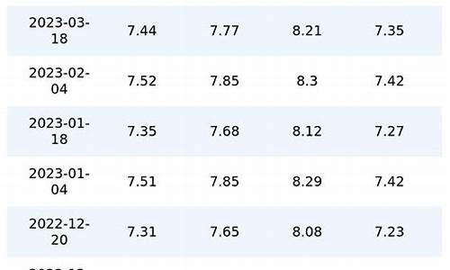 重庆油价历史查询表_重庆油价历史查询