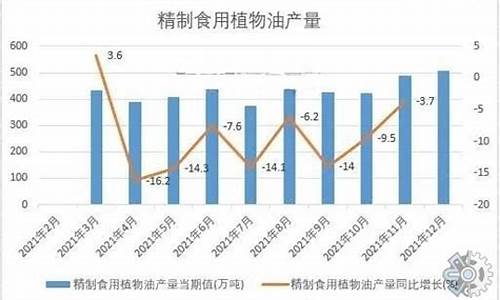 今日食用油价格涨跌表最新_今天食用油股市行情